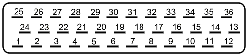 SM032 pins